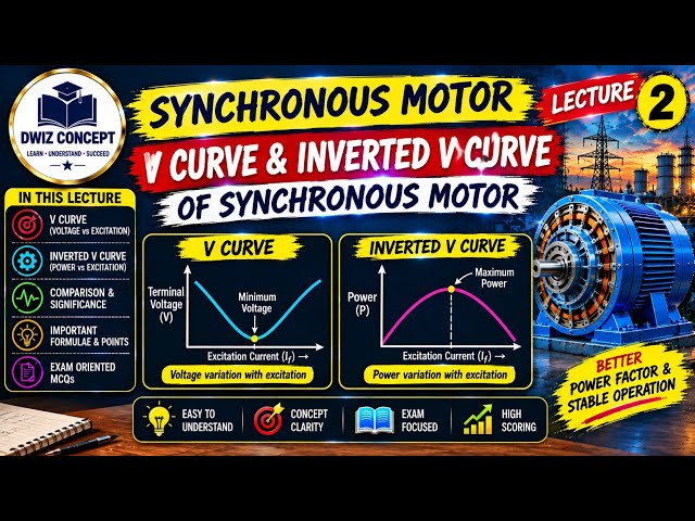 V curve & Inverted V curve of Synchronous Motor L 2