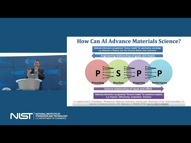 AI for Materials Science and Engineering: Leveraging GNNs, LLMs, XAI, Nanocombinatorics, and More