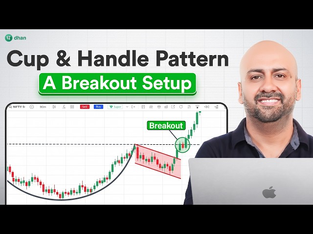 Cup and Handle Pattern Explained | How to Identify & Draw It
