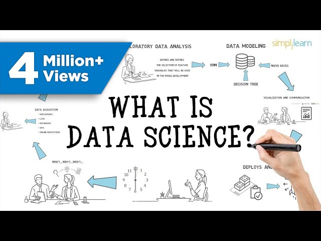 Data Science In 5 Minutes | Data Science For Beginners | What Is Data Science? | Simplilearn