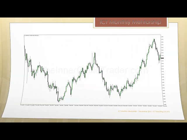 ICT Mentorship Core Content - Month 04 - Reclaimed ICT Orderblock