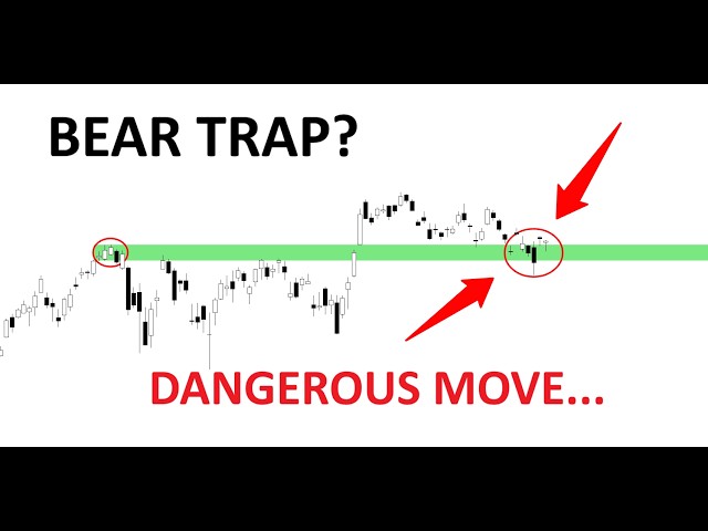 Technical Analysis of Stocks: SPY / QQQ / NVDA / TSLA / AMD / PLTR / SNDK / AVGO / IREN