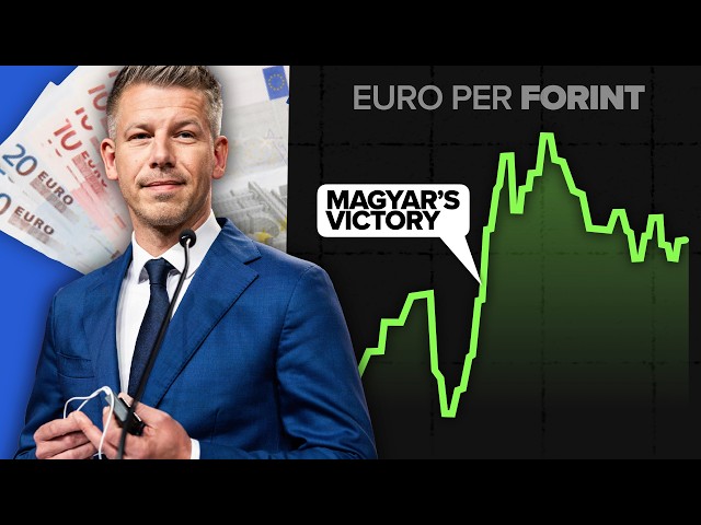 How Magyar Fixed Hungary's Economy