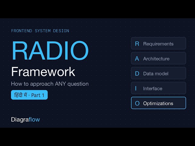 Frontend System Design in Hindi | RADIO Framework — How to Approach ANY Question | Part 1