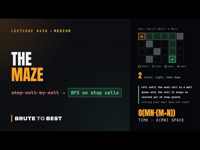 LeetCode #490: The Maze, BFS on Stop Cells Where the Ball Rolls to a Wall