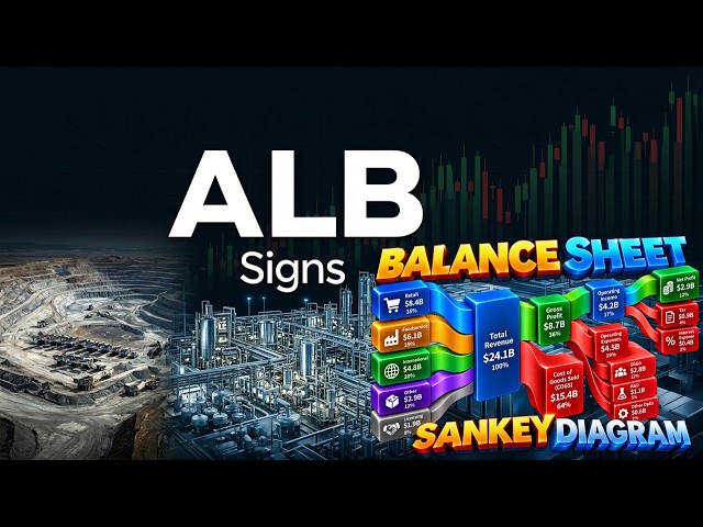 How Albemarle Really Makes and Spends Money? ALB
