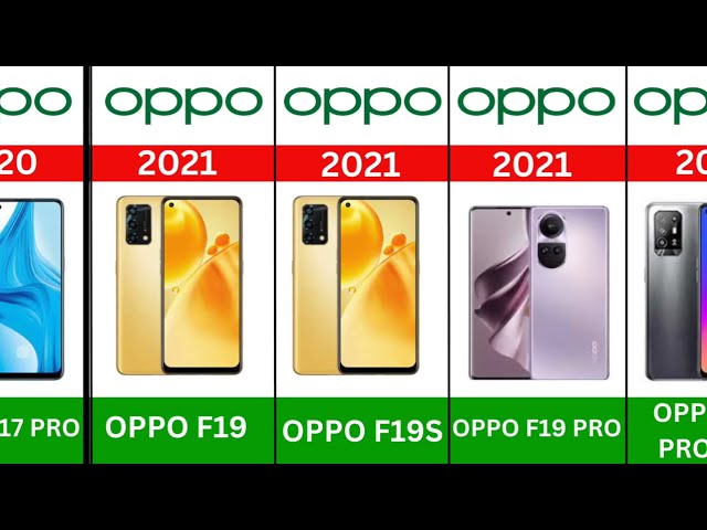 Oppo F Series  | Oppo F Series phones   | Oppo F series all models  | Evolution 2016 - 2023