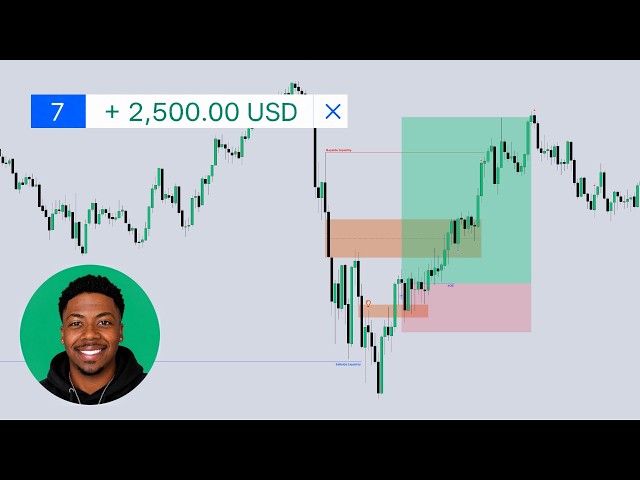 Live Day Trading Nasdaq ($2,500 in 2 Days!) \ ICT SMART MONEY CONCEPTS