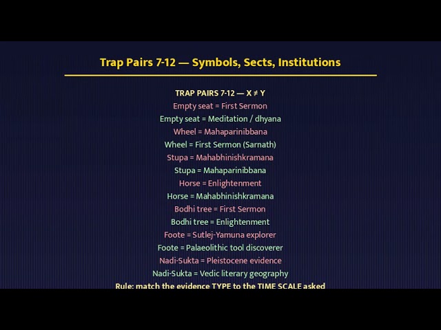 CSE Prelims 2026 — History Paper FULLY SOLVED — Part 2: Mains Answer Engine | Verbs, Traps, Skeleton