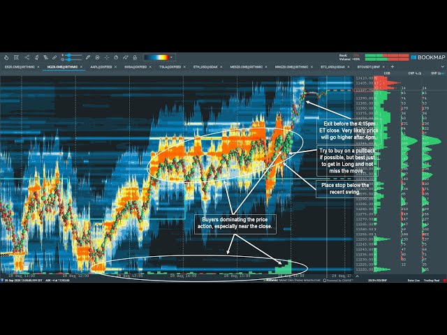 🔴 Future GOLD Bookmap | Heatmap & Liquidity (LIVESTREAM 24/7)