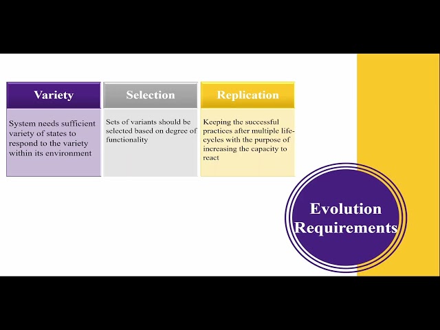 SUTO6100_S2_Systems_W2_Complexity Science_15_Evolution, History, and Structure