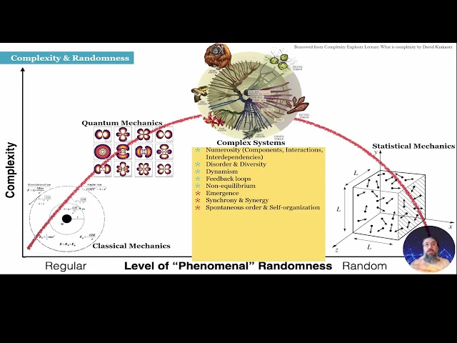 SUTO6100_S2_Systems_W2_Complexity Science_03_Complexity Products (Attributes)