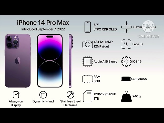  I phone evolution transformation model 