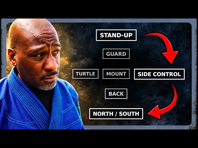 Your Jiu Jitsu Map - The Moment It Finally Clicks