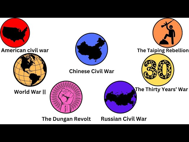 Every major war explained in 8 minutes