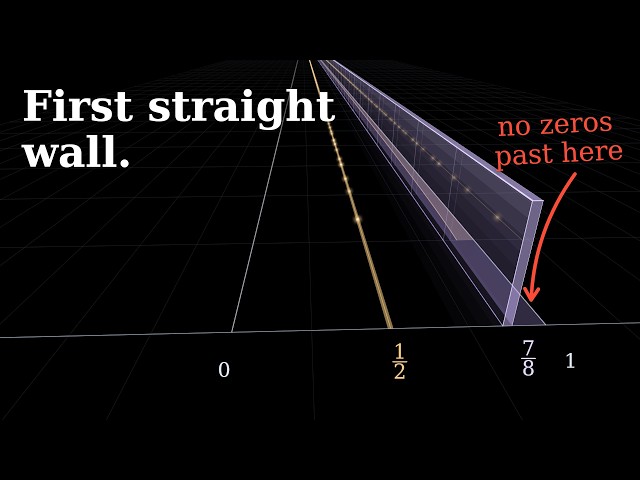 OpenAI Just Took On Math's Most Famous Problems