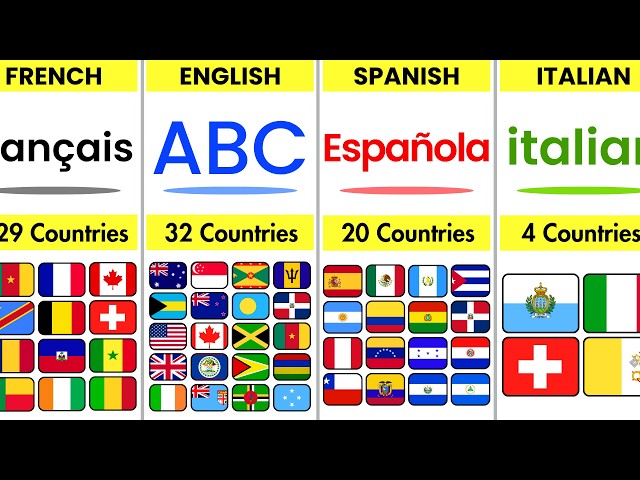 Which Countries Speak the Same Language? (2026) - Surprising Connections!🌍🗣️