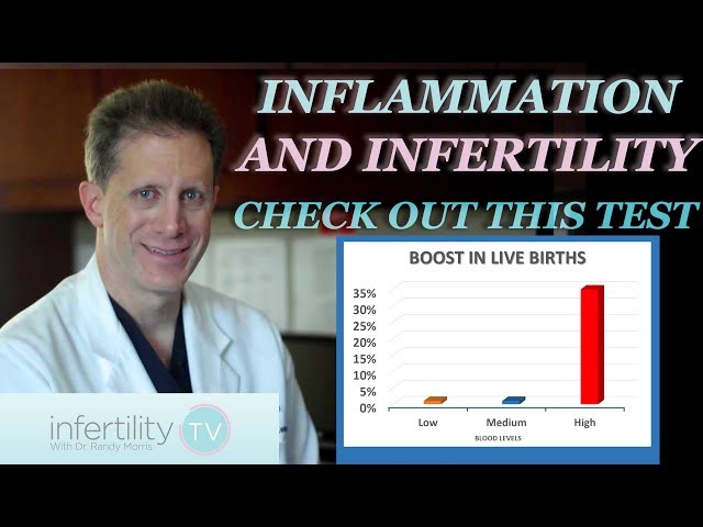 Inflammation and infertility  Improve your success by 35%