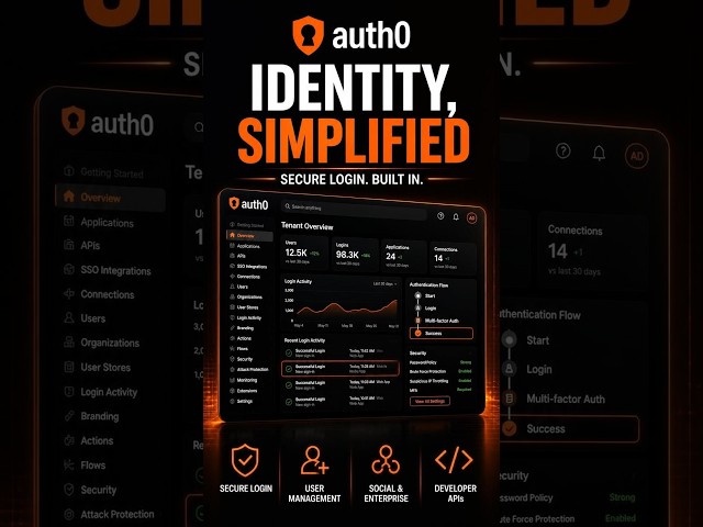 Auth0 in 60 Seconds: Architecture & Specs #Shorts