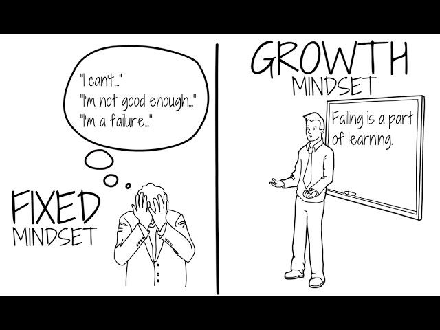 5 Ways To Deal With Challenges | Growth vs. Fixed Mindset