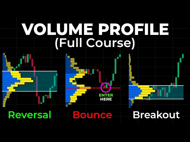 The BEST Volume Profile Trading Guide You'll EVER FIND