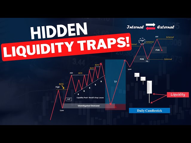 Liquidity Concepts Simplified | SMC & Price Action