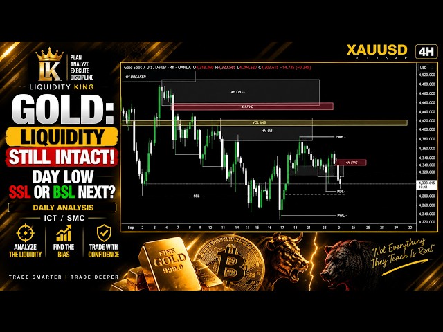 GOLD: LIQUIDITY STILL INTACT! | DAY LOW SSL OR BSL NEXT? | ICT/SMC