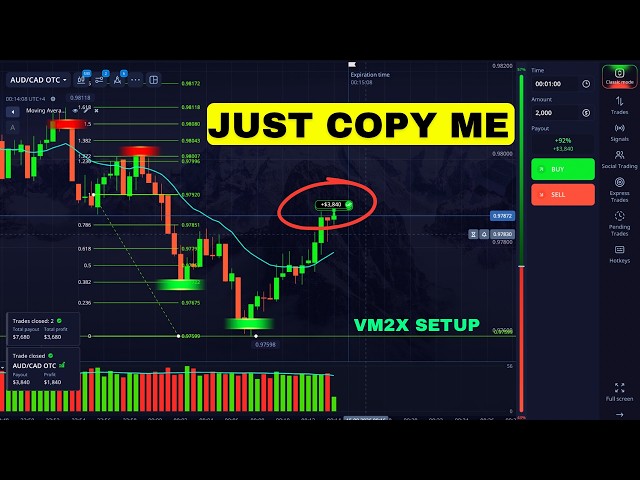 This Volume + MA "VM2X" Trading Setup For Pocket Option Reveals REAL Market Formations