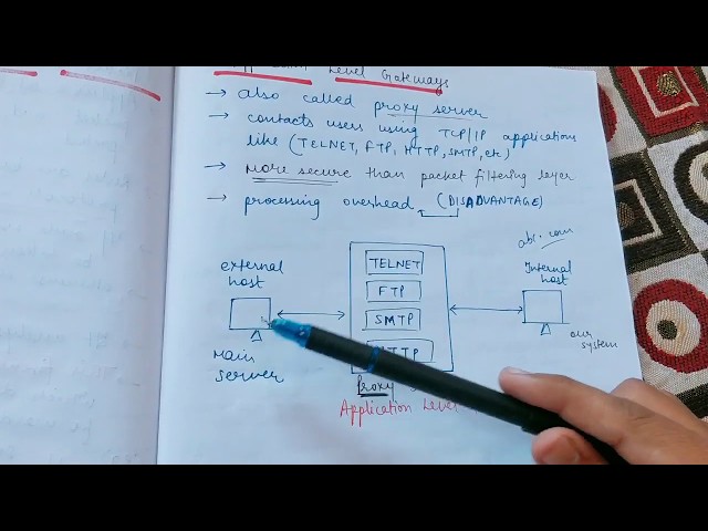 Firewalls and its types in Cryptography