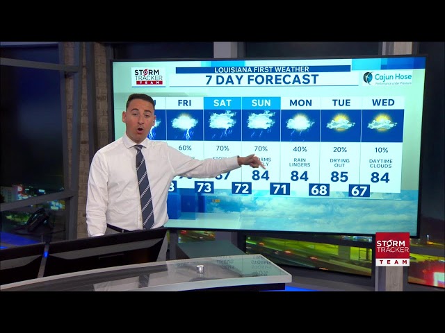 Nightly Weather Update (9/30/2026): Rain expected through the weekend