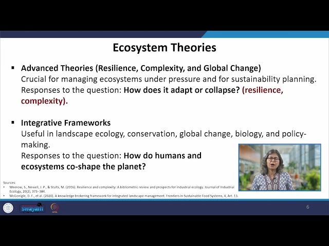 ECOSYSTEM THEORIES #swayamprabha