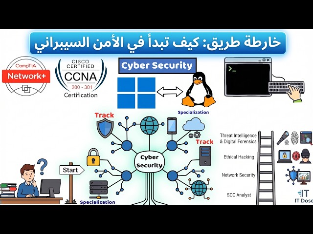 ازاي تبدأ في الامن السيبراني من الصفر؟ | Roadmap  + أهم التخصصات والوظائف