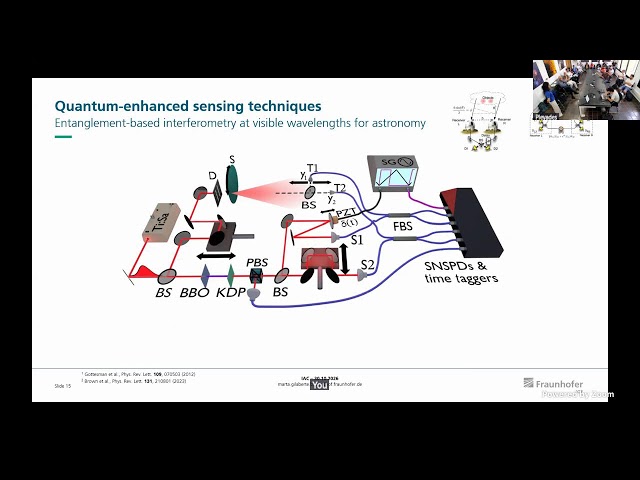Photonic quantum imaging and sensing