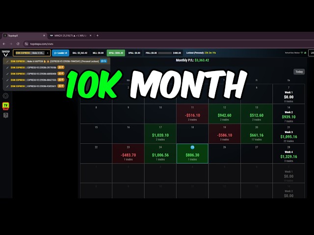 EVAL to PAYOUT full 10K MONTH via TOPSTEP