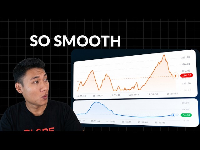 The Best Real-Time Animated Line Chart for React