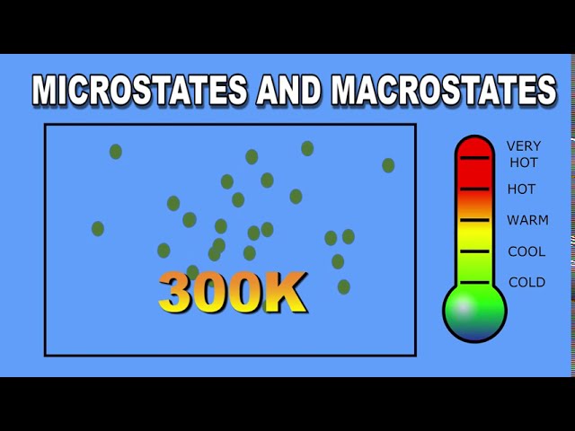 What are Microstates and Macrostates in Statistical Mechanics by mathOgenius
