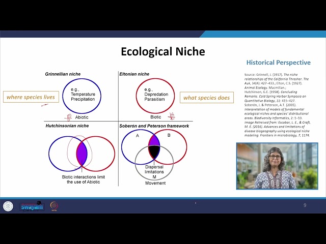 ECOSYSTEM CONCEPTS #swayamprabha