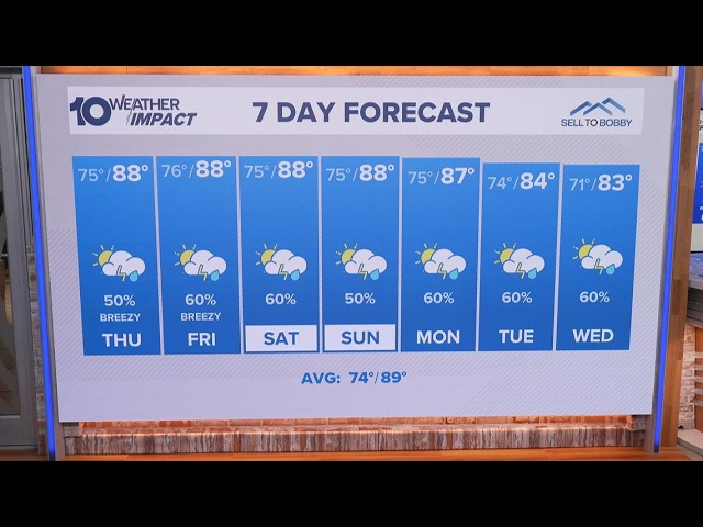 10 Weather: Wednesday evening forecast, Tampa Bay area; Sept. 30, 2026