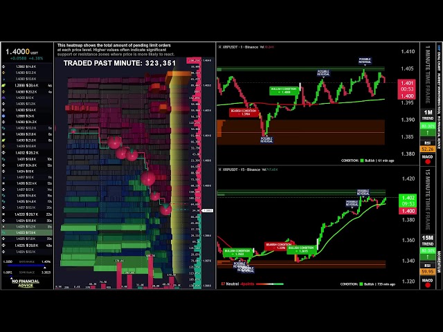 💎 XRP LIVE │ Heatmap + Multi-Timeframe Analysis