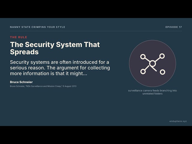 Nanny State Crimping Your Style: The Security System That Spreads