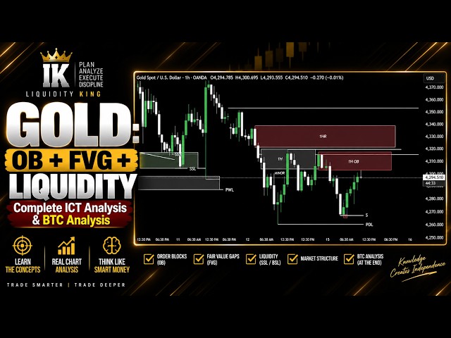 GOLD: THE LIQUIDITY MOVE! | Tomorrow’s Bias + BTC Analysis