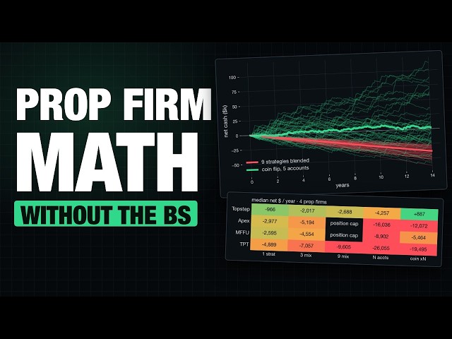 Prop Firm Gurus Won't Show You This Math