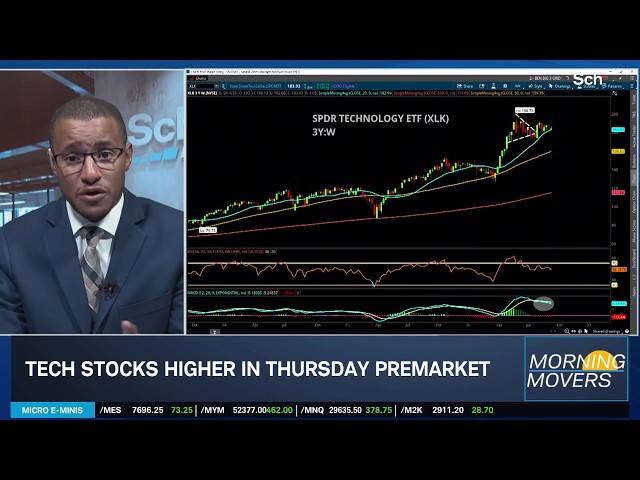 AI Stocks Up, Crude Below $100 Signal Risk-On Tone After Fed's Rate Hike