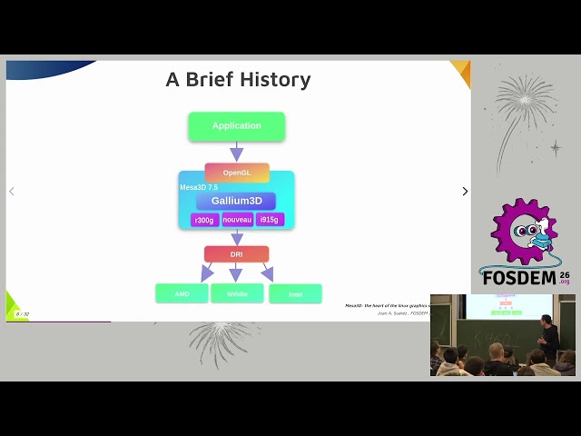 Mesa3D: the heart of the linux graphics stack (FOSDEM 2026)