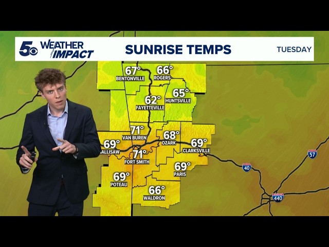 Latest Weather | Temperatures drop as cold front comes through