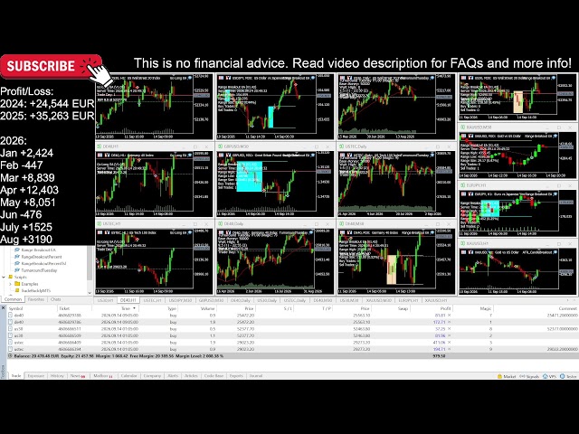 50,000 EURO PAYOUT TODAY: This Trading Account runs 100% Automated (Gold, Forex, US30...)