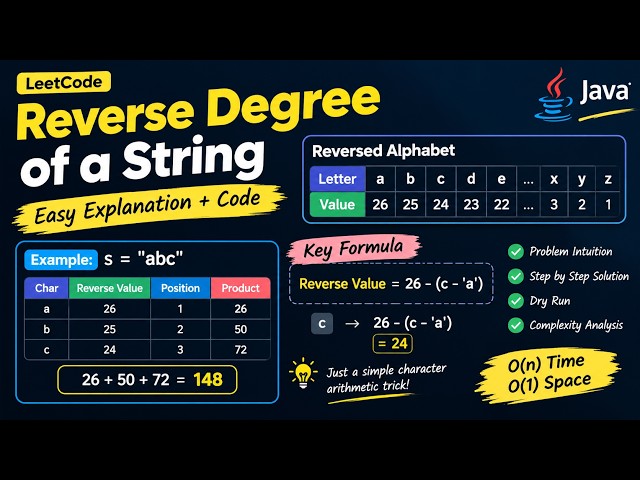 Reverse Degree of a String | LeetCode 3498 | Easy Java Solution + Intuition & Dry Run