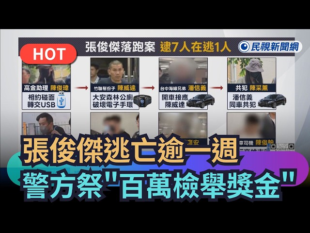 [Trending] Chang Chun-chieh on the Run for Over a Week; Police Offer $1 Million Reward for Tips｜F...