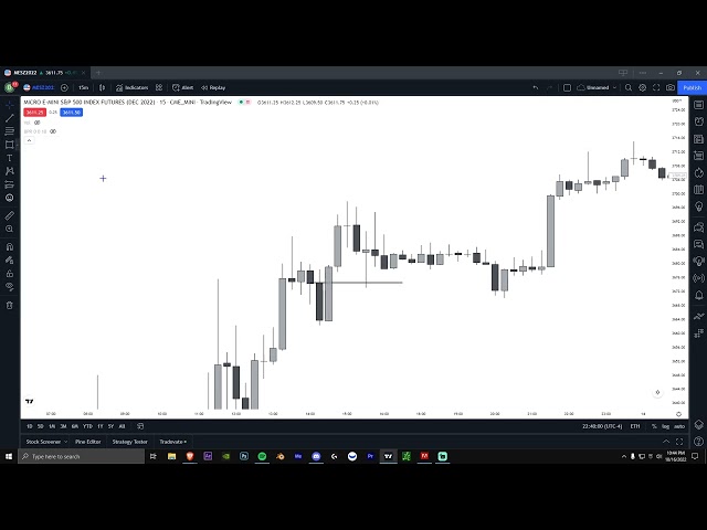 ICT Orderblocks Explained in 6 Minutes