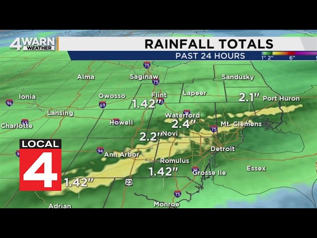 Metro Detroit weather forecast, Oct. 2, 2026 -- 6:15 a.m. Update